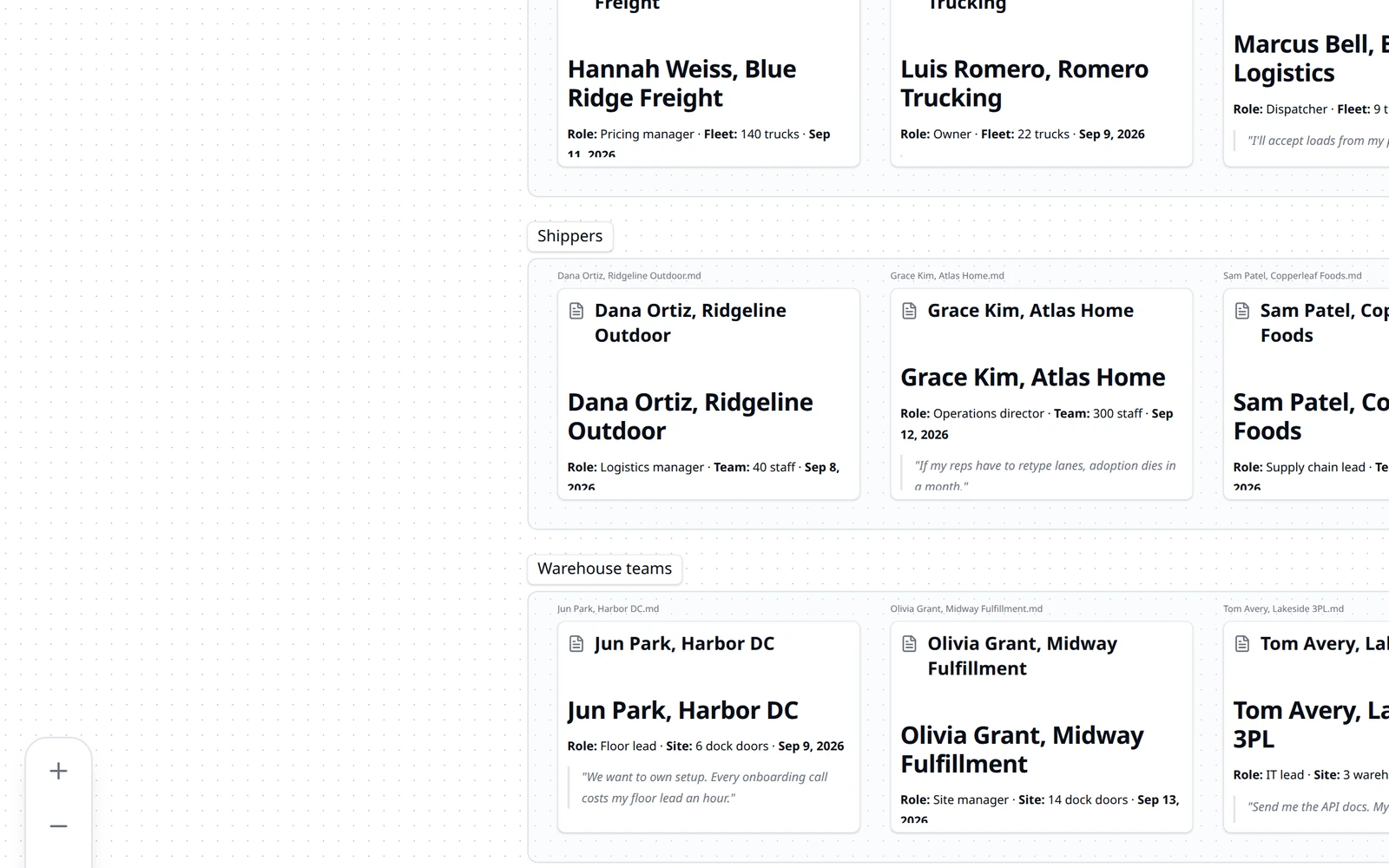 Onboarding interview notes laid out as a board grouped by Shippers, Carriers, and Warehouse teams. specgit AI adds a card for where the interviews disagree, and a teammate's comment thread rings that card.